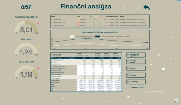 Reportingová mapa - Finanční analýza v systému GIST Intelligence